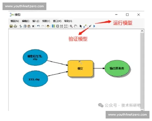 以状态为核心的系统运行演化与优化管理新范式研究路径与方法探索