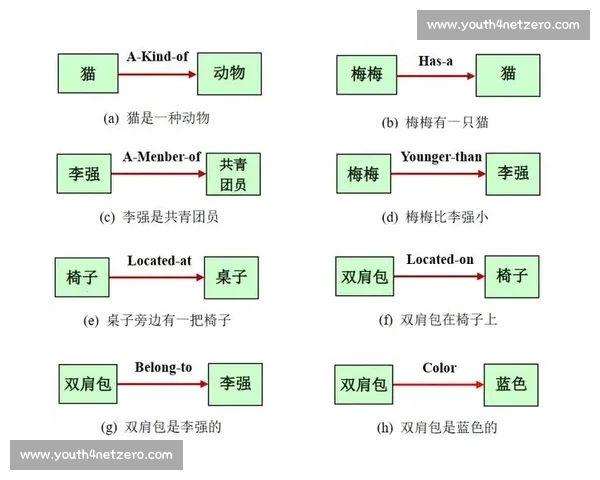 并列结构下的语言表达与思维方式探讨从句法到语义的多维度分析 并列结构下的语言表达与思维方式探讨从句法到语义的多维度分析