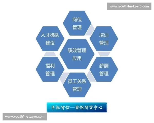以绩效管理为核心驱动企业高质量发展路径创新与实践探索经验总结 以绩效管理为核心驱动企业高质量发展路径创新与实践探索经验总结