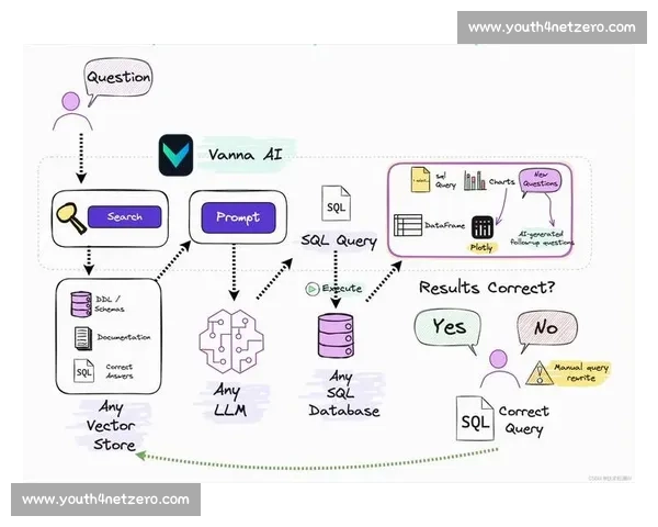 基于数据模型的智能分析方法在大数据应用中的创新与发展探讨 基于数据模型的智能分析方法在大数据应用中的创新与发展探讨